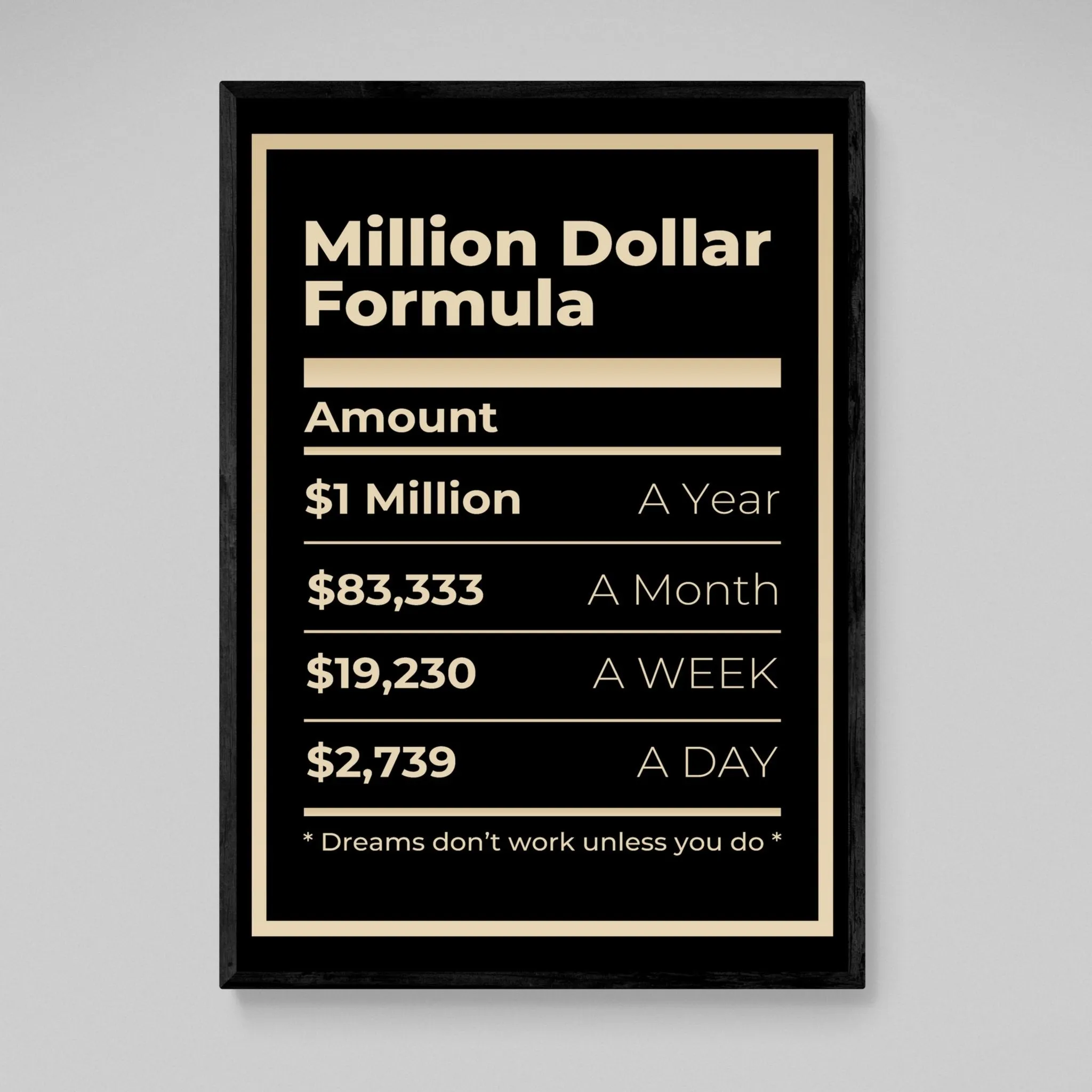 Million Dollar Formula Canvas Wall Art