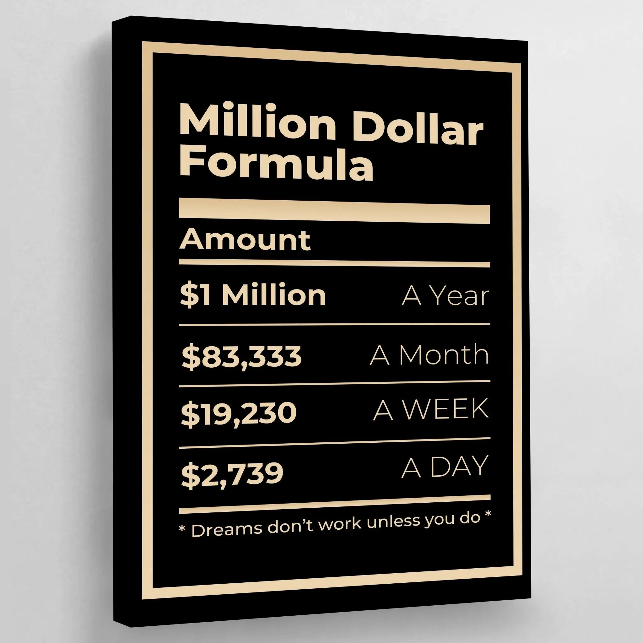 Million Dollar Formula Canvas Wall Art